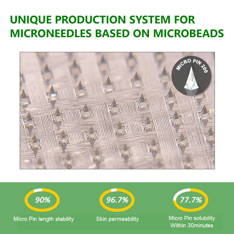 Doctor Recommended 🌟 | Kevrai® Berberine 10-in-1 Nano Microneedle Patch | ✅