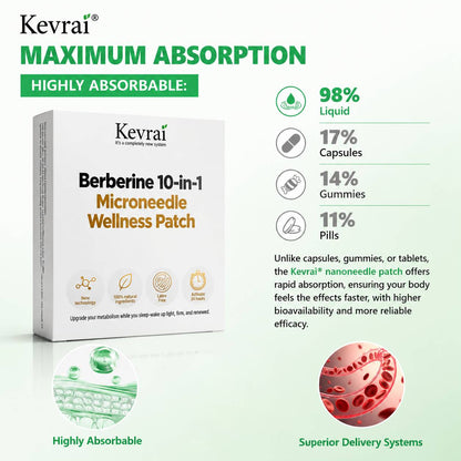Doctor Recommended 🌟 | Kevrai® Berberine 10-in-1 Nano Microneedle Patch | ✅